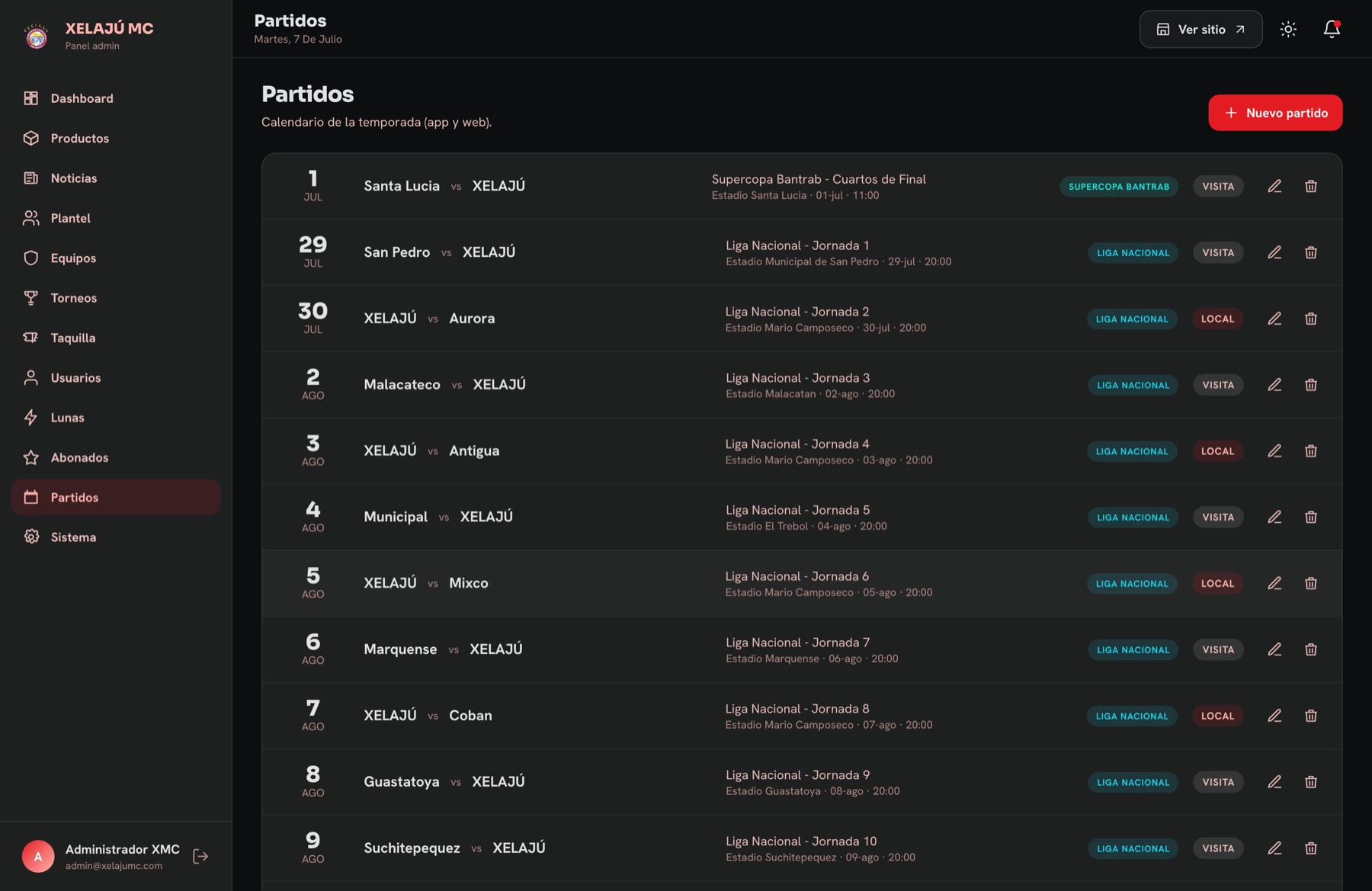 Partidos